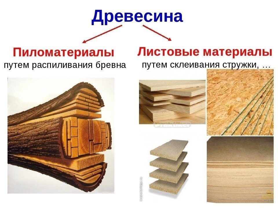 Древесина пиломатериалы и древесные материалы