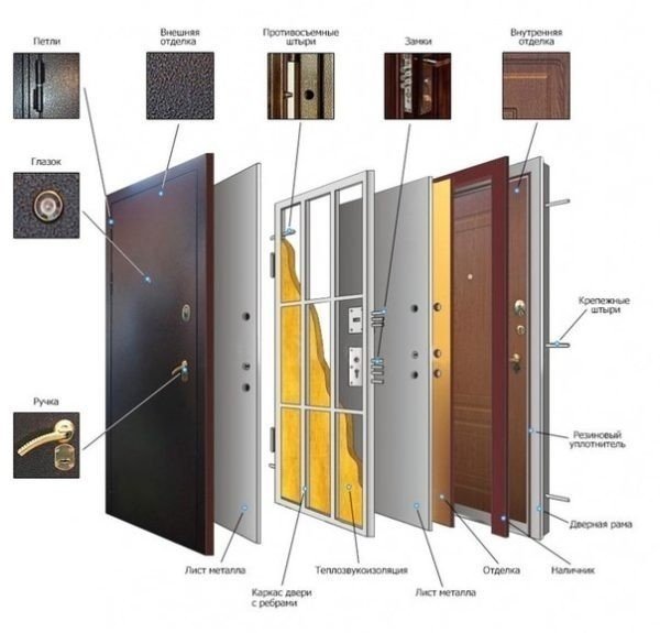 Конструкция однолистовой металлической двери