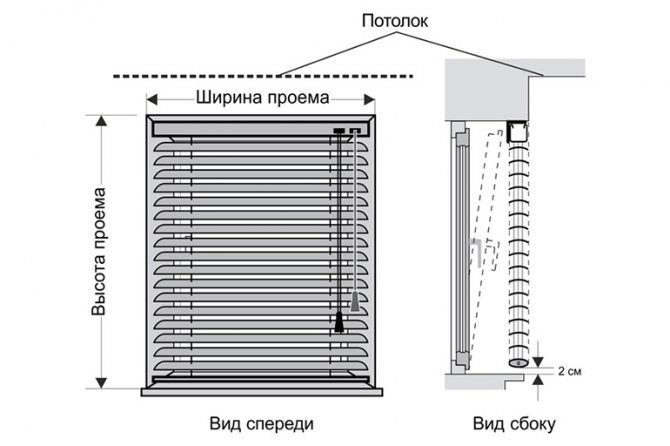 Схема замера горизонтальных жалюзи