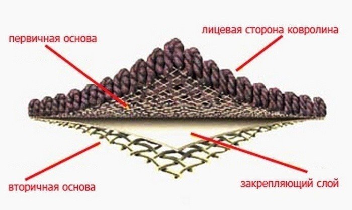 Подложка под ковролин