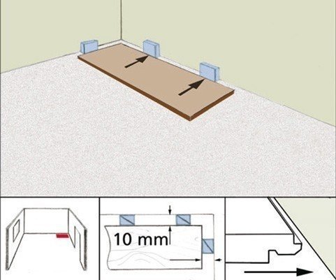 Схема укладки ламината на бетонный пол