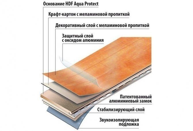 Защитный слой декоративный слой крафт бумага