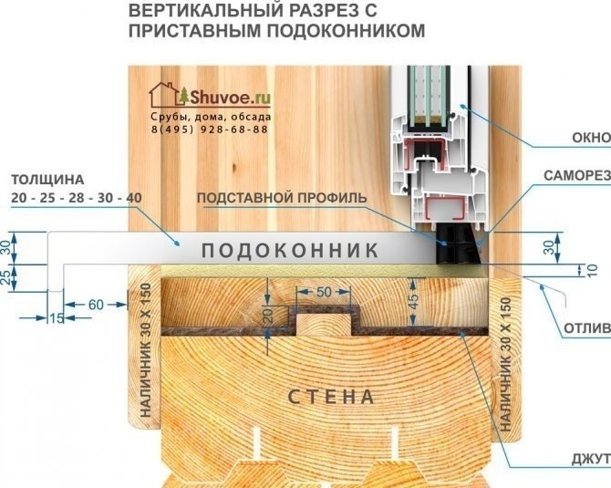 Установка деревянных окон схема монтажа