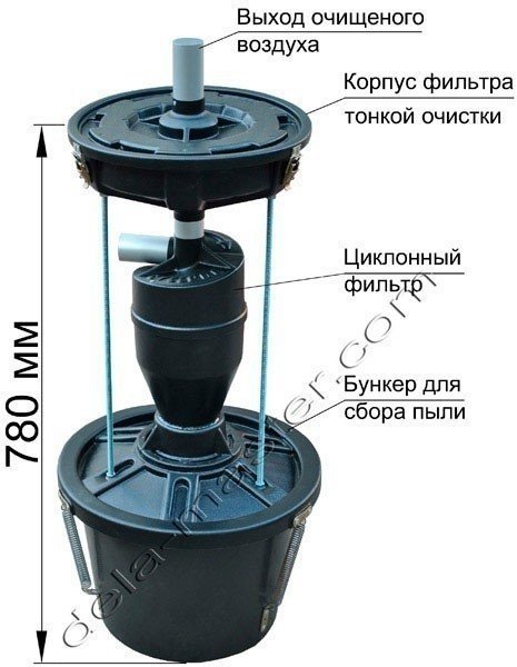 Циклон аквафильтр для строительного пылесоса