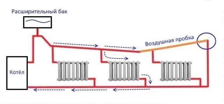 Схема однотрубной системы отопления с электрическим котлом