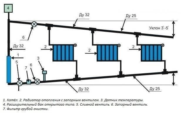 Схема подключения эл котла отопления с принудительной циркуляцией