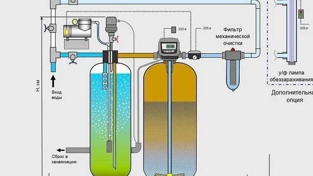 Как очистить воду от железа: фильтры, самодельные установки