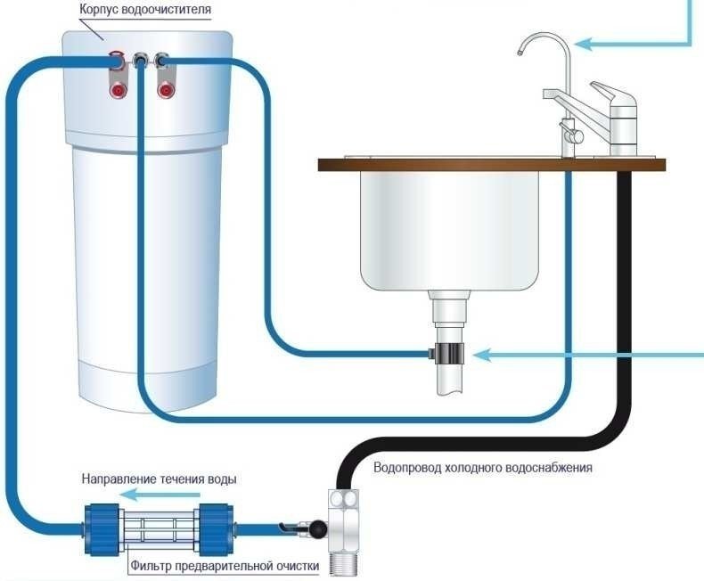 Схема подключения фильтра для очистки воды аквафор