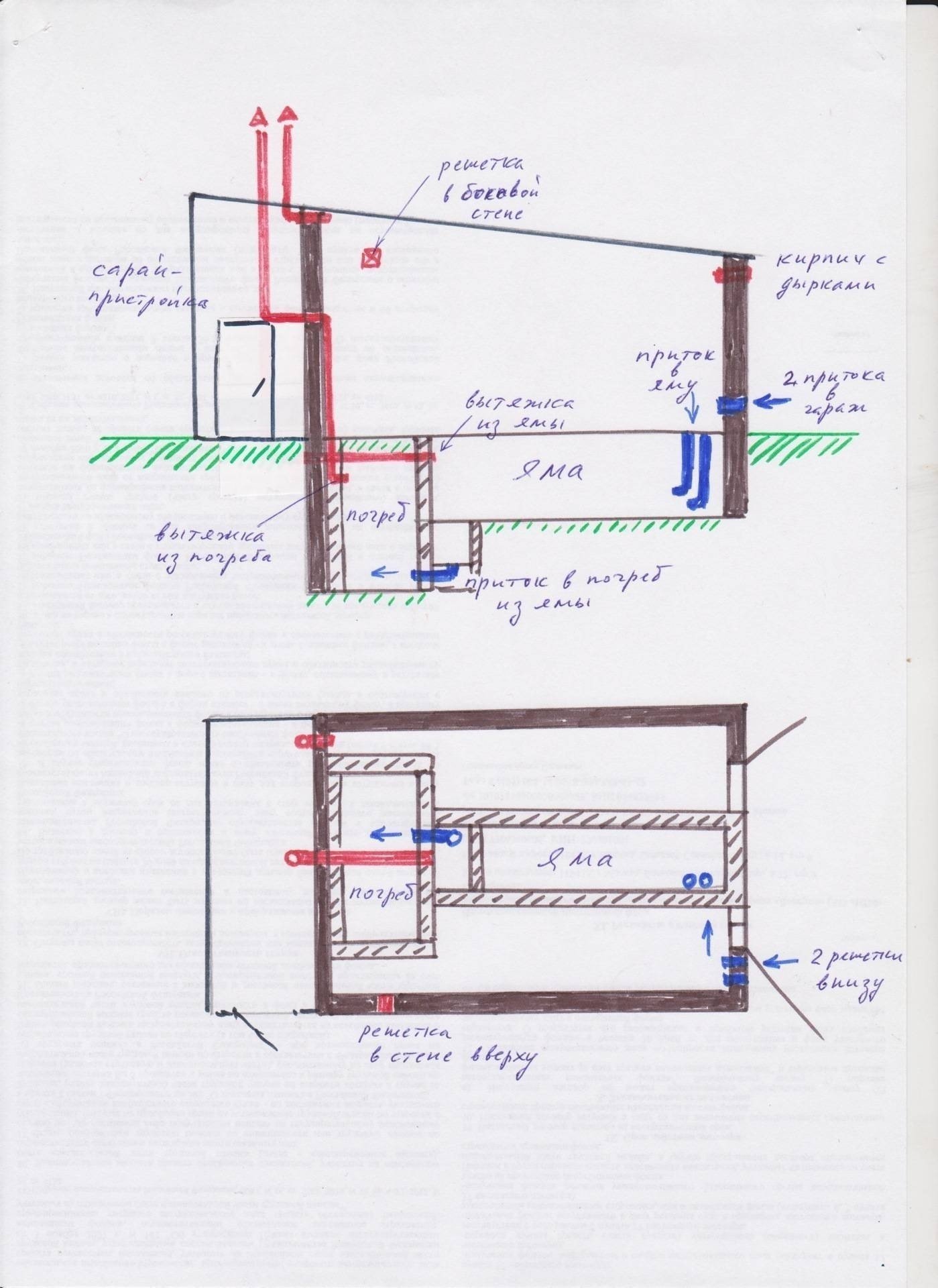 Схема вентиляции гаража с погребом и смотровой ямой