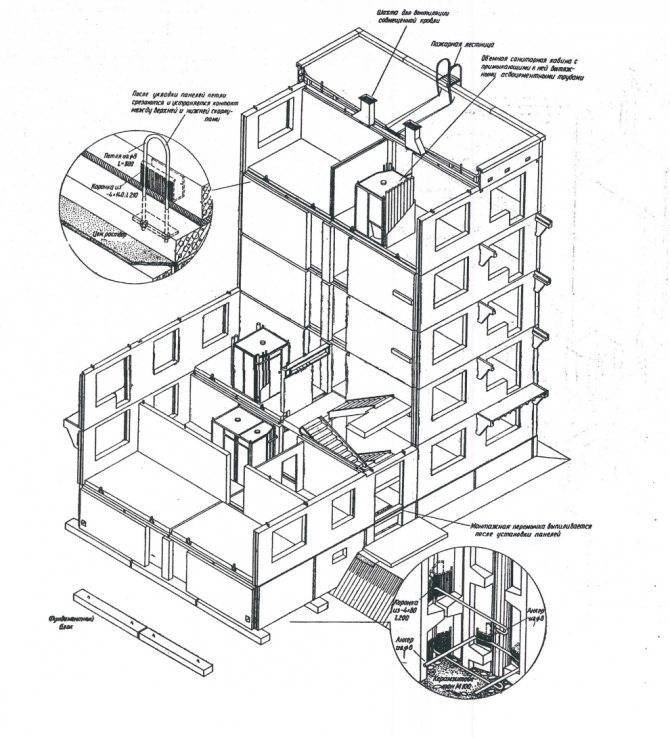 Схема вытяжной вентиляции в панельном доме