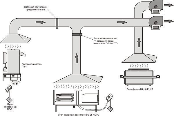 Схема местной вытяжной системы вентиляции
