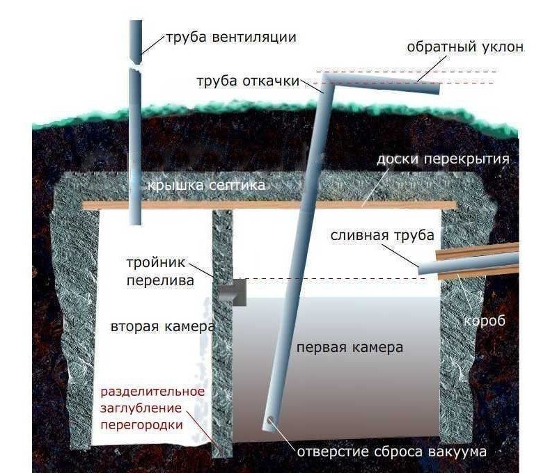 Септик топас глубина подводящей трубы
