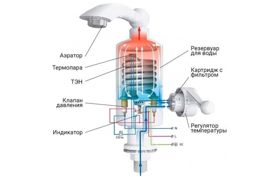 Клапан давления воды для крана мгновенного нагрева воды