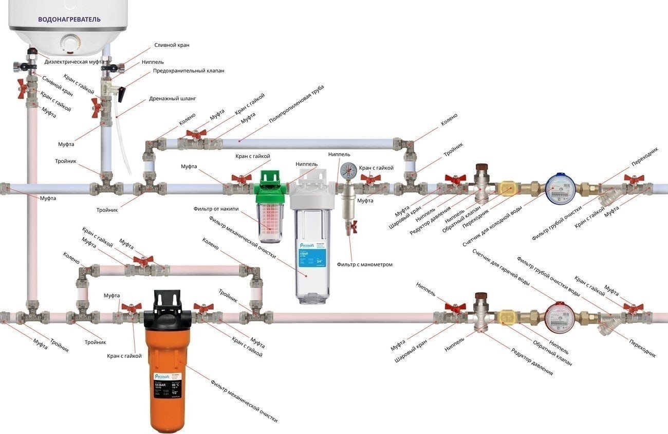 Подключение газового водонагревателя к водопроводу схема
