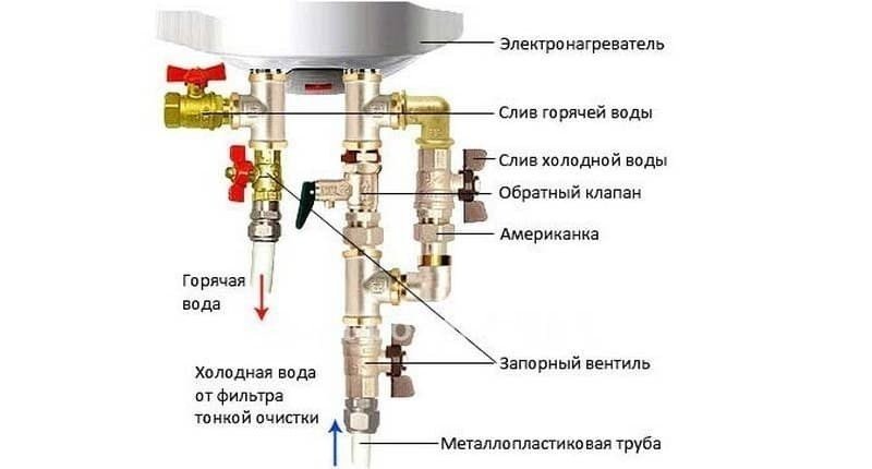 Схема подключения предохранительного клапана к водонагревателю