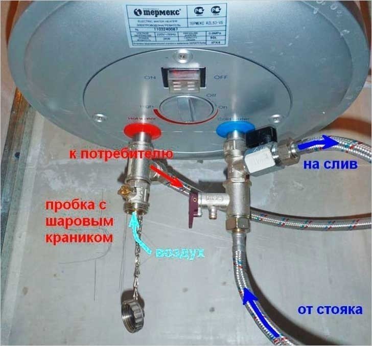 Электрический водонагреватель