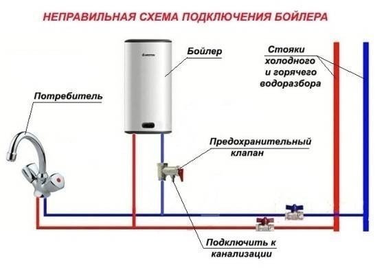 Схема подключения обратного клапана к водонагревателю