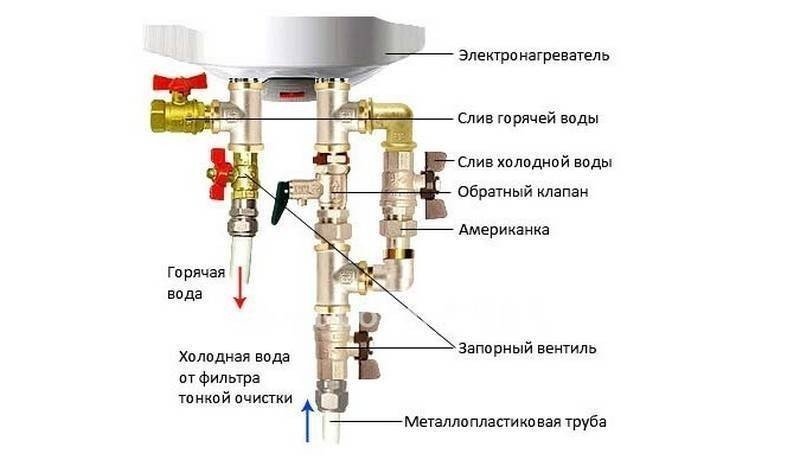 Схема установки водонагревателя накопительного с сливом