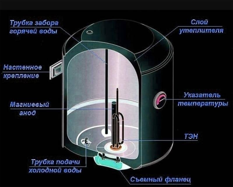 Трубка забора горячей воды в водонагревателе термекс