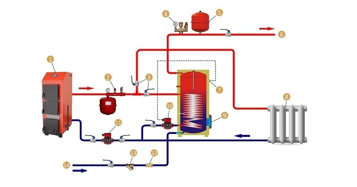 Схема подключения бойлера косвенного нагрева с рециркуляцией