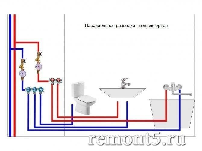 Схема коллекторной разводки водоснабжения