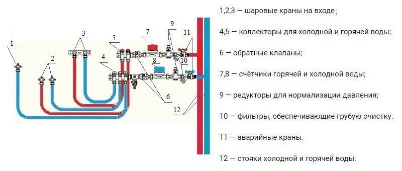 Схема подключения коллекторного узла водоснабжения