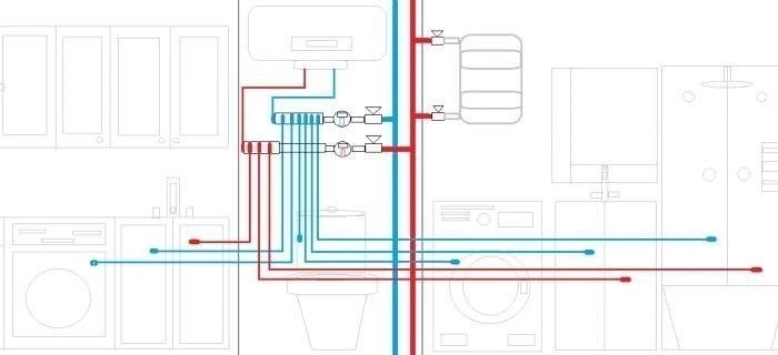 Схема разводки труб водоснабжения с газовой колонкой