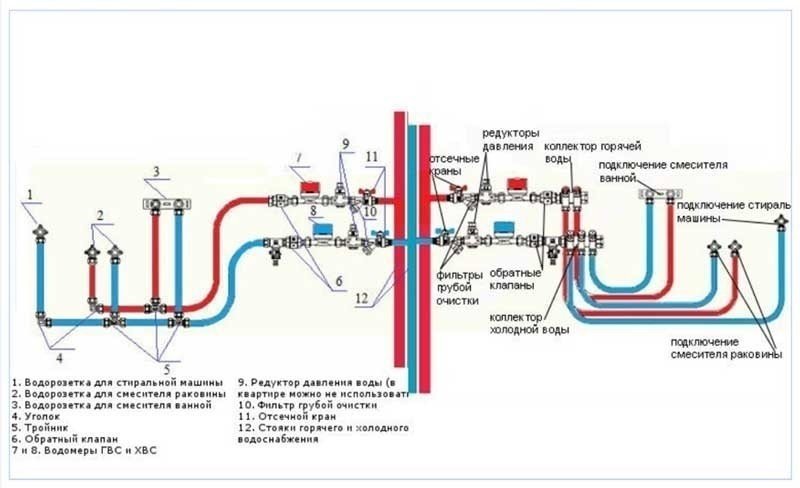 Схема разводки труб водоснабжения