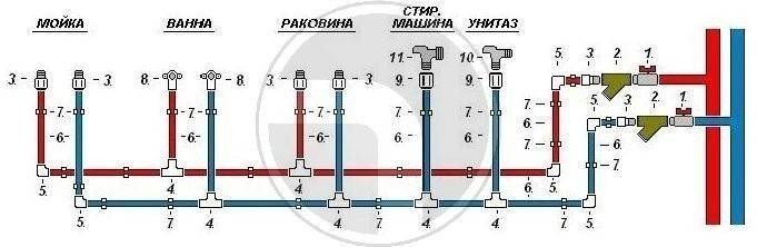 Схема разводки трубопровода системы водоснабжения