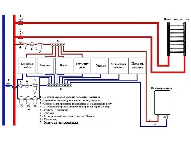 Схема разводки воды в квартире с водонагревателем
