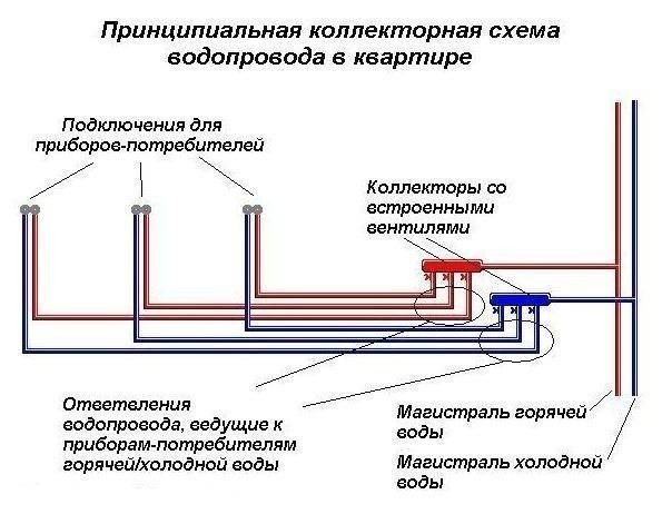Схема разводки водопровода в квартире