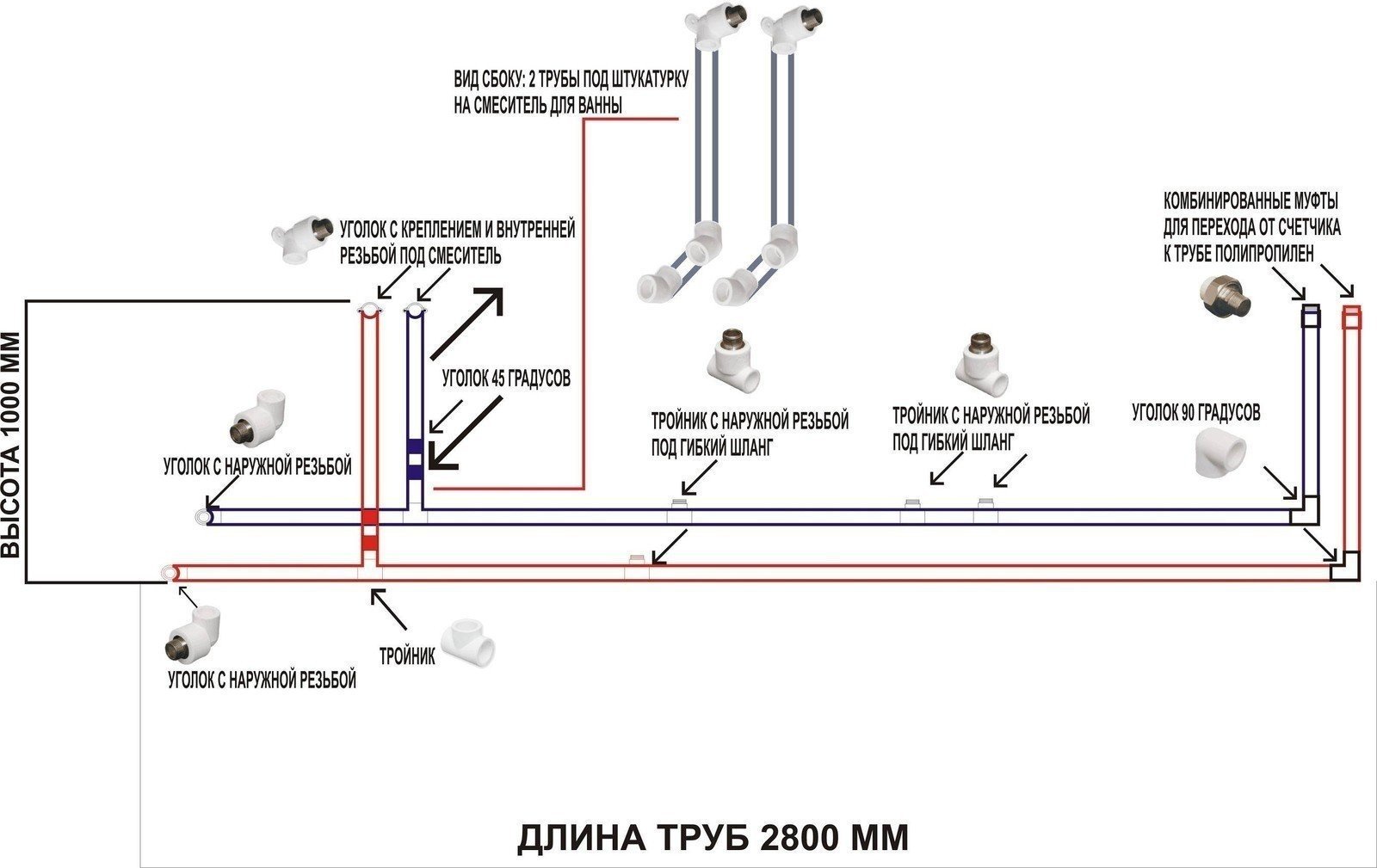 Схема соединения водопроводных труб из полипропилена