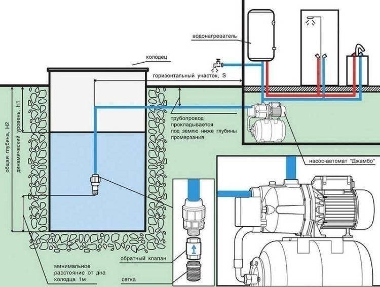 Схема водоснабжения погружной насос колодец