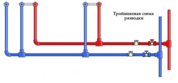 Тройниковая схема разводки водопроводных труб