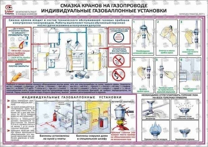 Безопасность работ в газовом хозяйстве плакаты