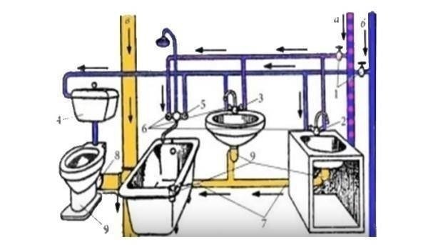 Схема канализационных труб и водопровода в хрущевке