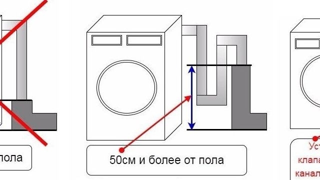 Как сбросить ошибки на стиральной машине bosch maxx 5?