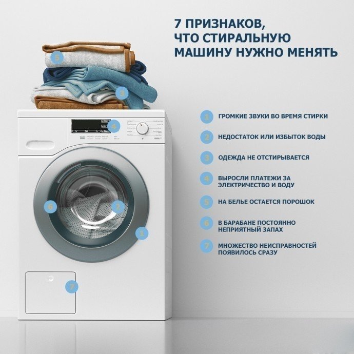 Рекламный слоган стиральная машина