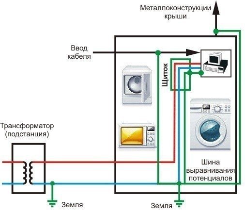 Электрическая схема подключения стиральной машины без заземления