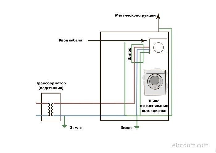 Подключение стиральной машины к электросети