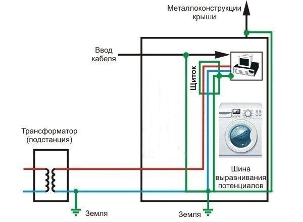 Схема подключения проводки стиральной машины