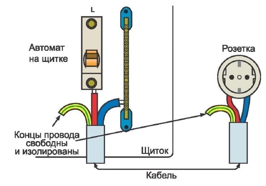 Схема подключения розетки три провода