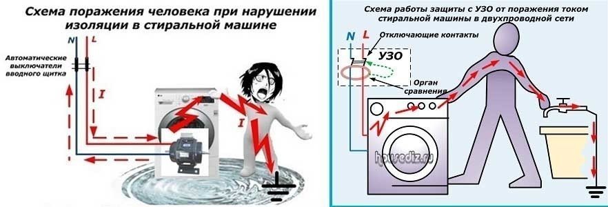Схема подключения узо к стиральной машине без заземления