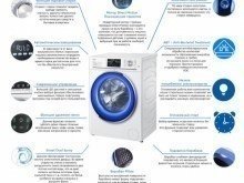 Функции стиральной машины хайер